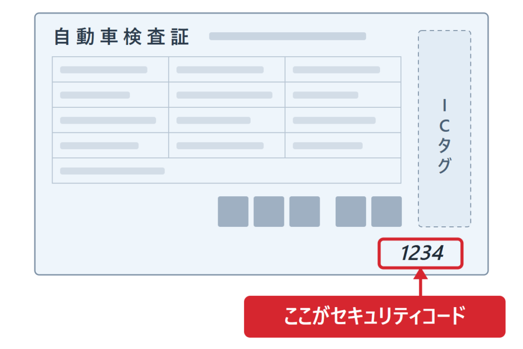 電子車検証の券面の右下にある、4桁のセキュリティコードの位置を示した見本図